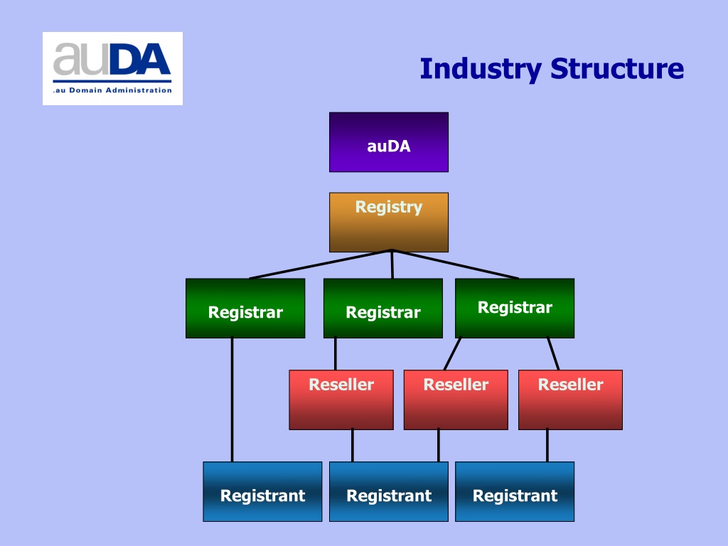 What Is Industry Structure