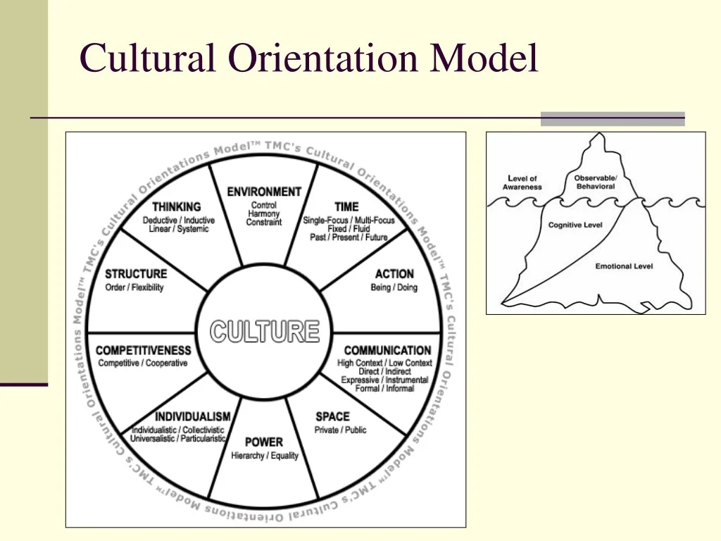 PPT Multiculturalism And Racial Ideology Path To Equality In Society 