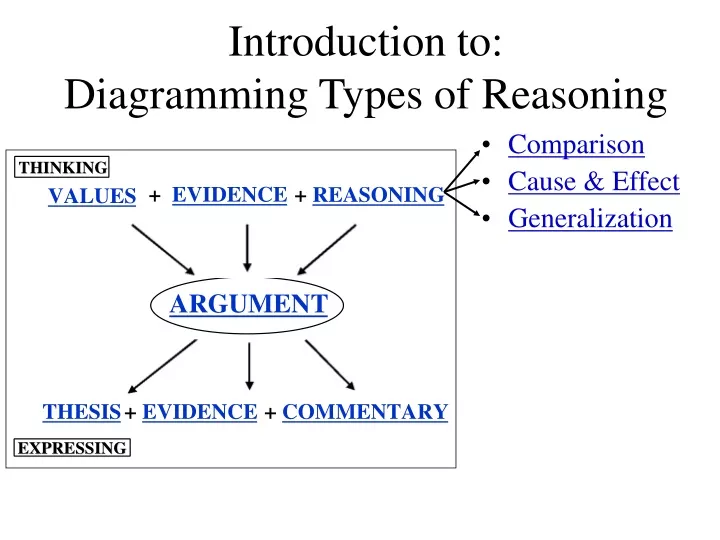 ppt-introduction-to-diagramming-types-of-reasoning-powerpoint