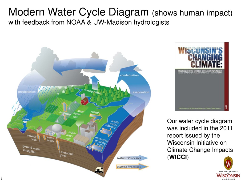 Ppt Margaret Mooney Cooperative Institute For Meteorological