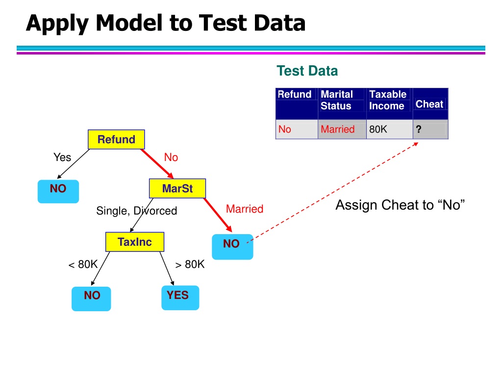 Data testing. Data Mining схема. Weka data Mining схема. Практическое применение data Mining схема. Test data.