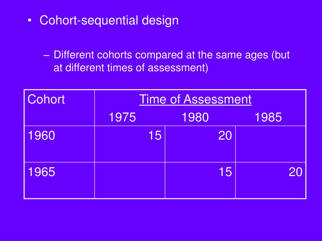 PPT Developmental Psychology Research Issues Intractable Variables