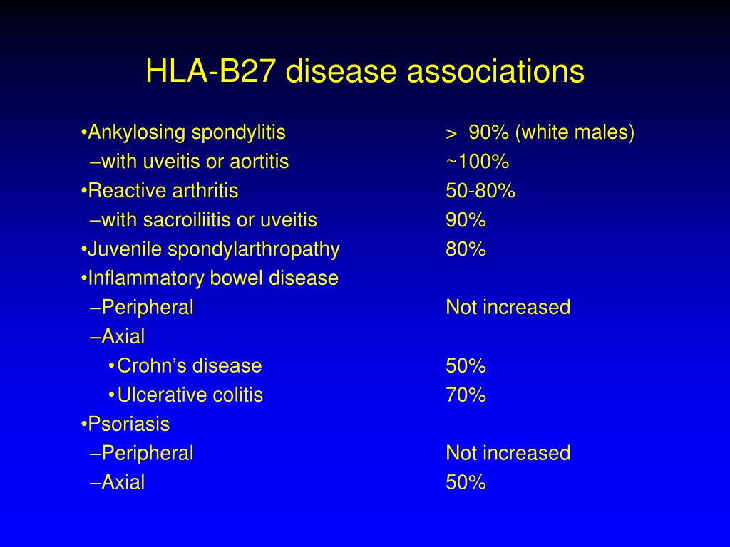 Антиген hla b27. HLA b27. Ген HLA-b27. HLA b27 болезнь.