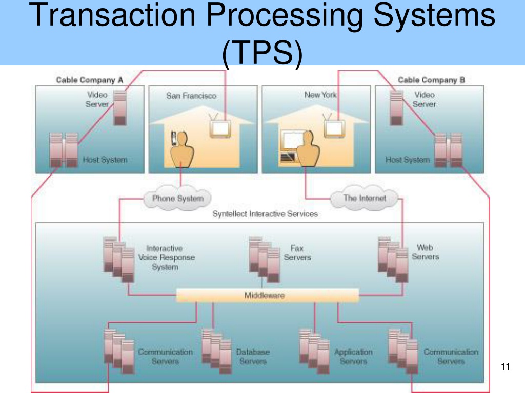 Processing system error