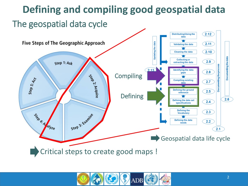 PPT - Session 5 – Making a good thematic map – Defining and compiling 