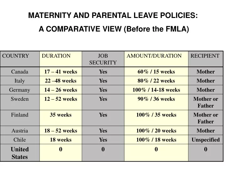 PPT MATERNITY AND PARENTAL LEAVE POLICIES A COMPARATIVE VIEW (Before