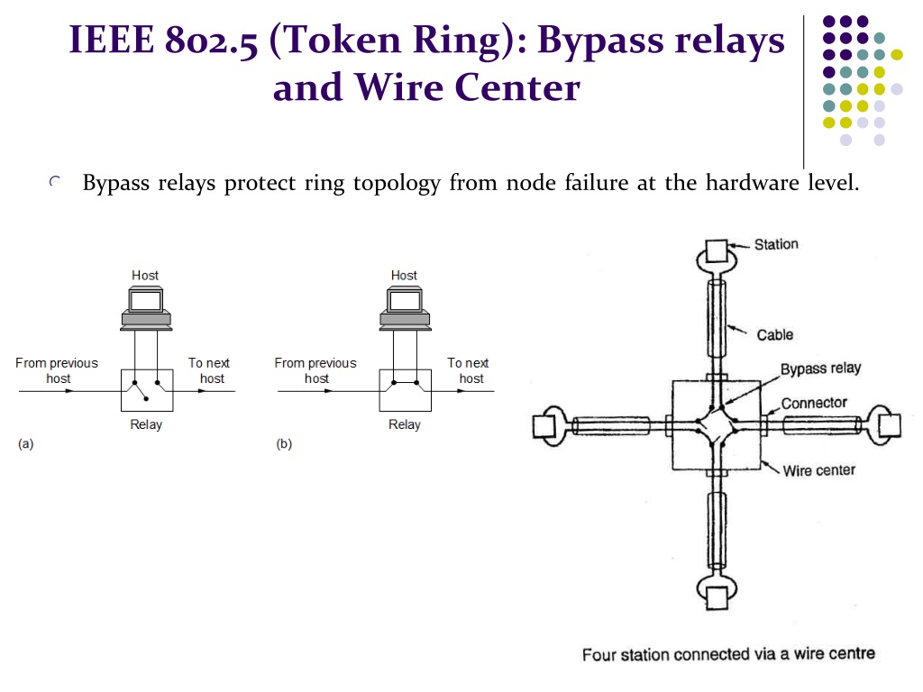 IBM 933928 Token Ring 16/4 Credit Card Adapter | RecycledGoods.com