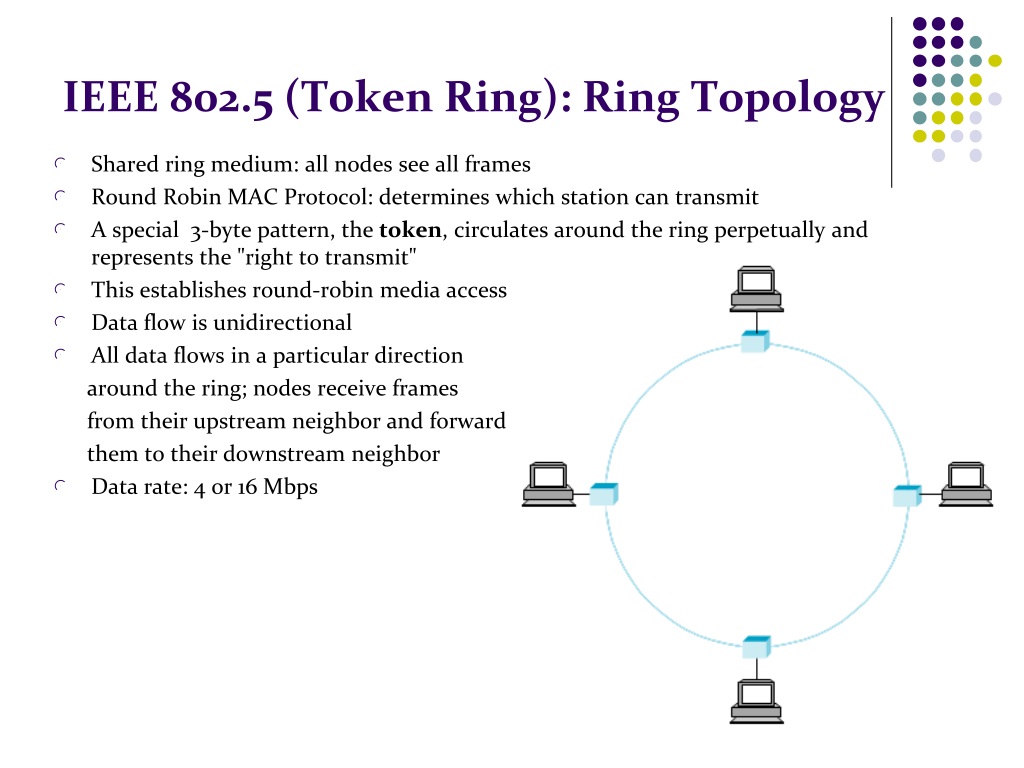 Token Ring - 6 : Token ring operation - YouTube