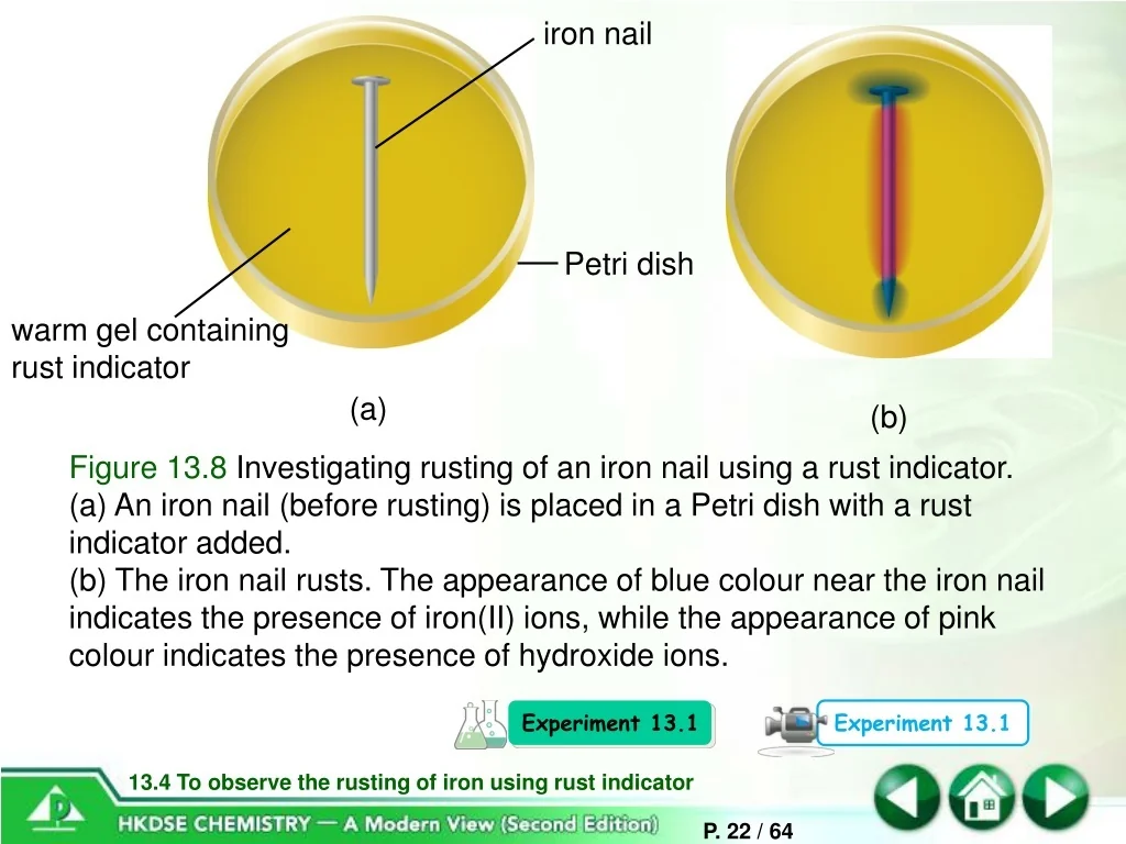PPT 13 1 Corrosion Of Metals PowerPoint Presentation Free Download 