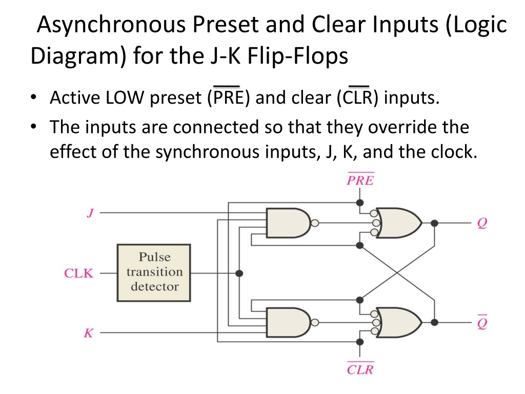 Обозначения Logic diagram for one Flip-Flop. Asynchronous RS Flip Flop. JK Flip Flop. JK Flip Flop timing diagram.