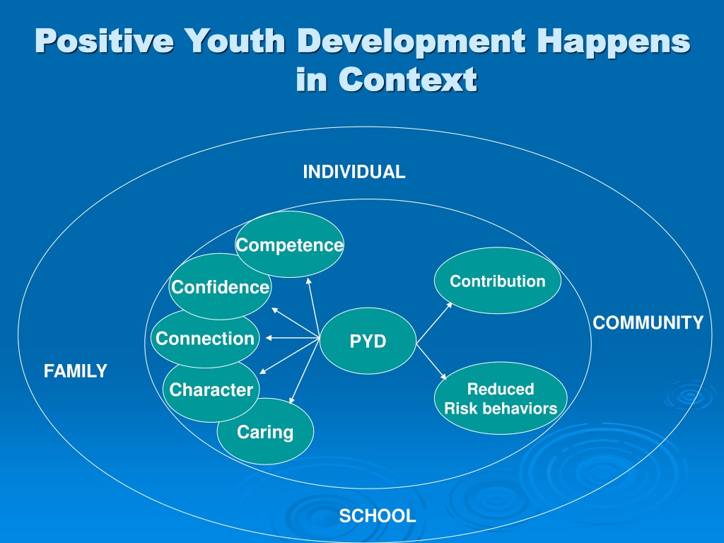 phd thesis positive youth development