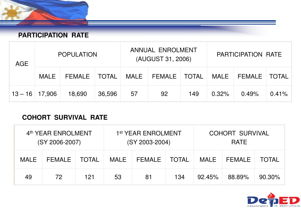 ppt-performance-of-makati-science-high-school-vis-a-vis-national