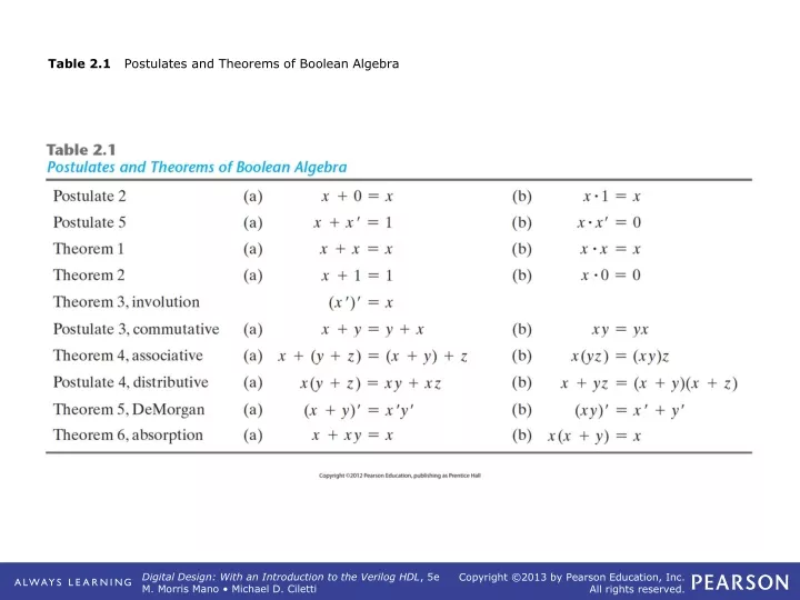 PPT - Table 2.1 Postulates And Theorems Of Boolean Algebra PowerPoint ...