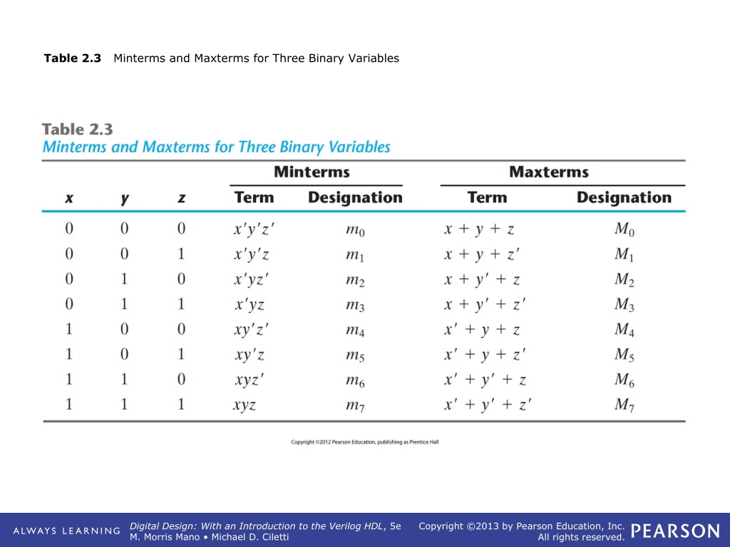 PPT - Table 2.1 Postulates And Theorems Of Boolean Algebra PowerPoint ...