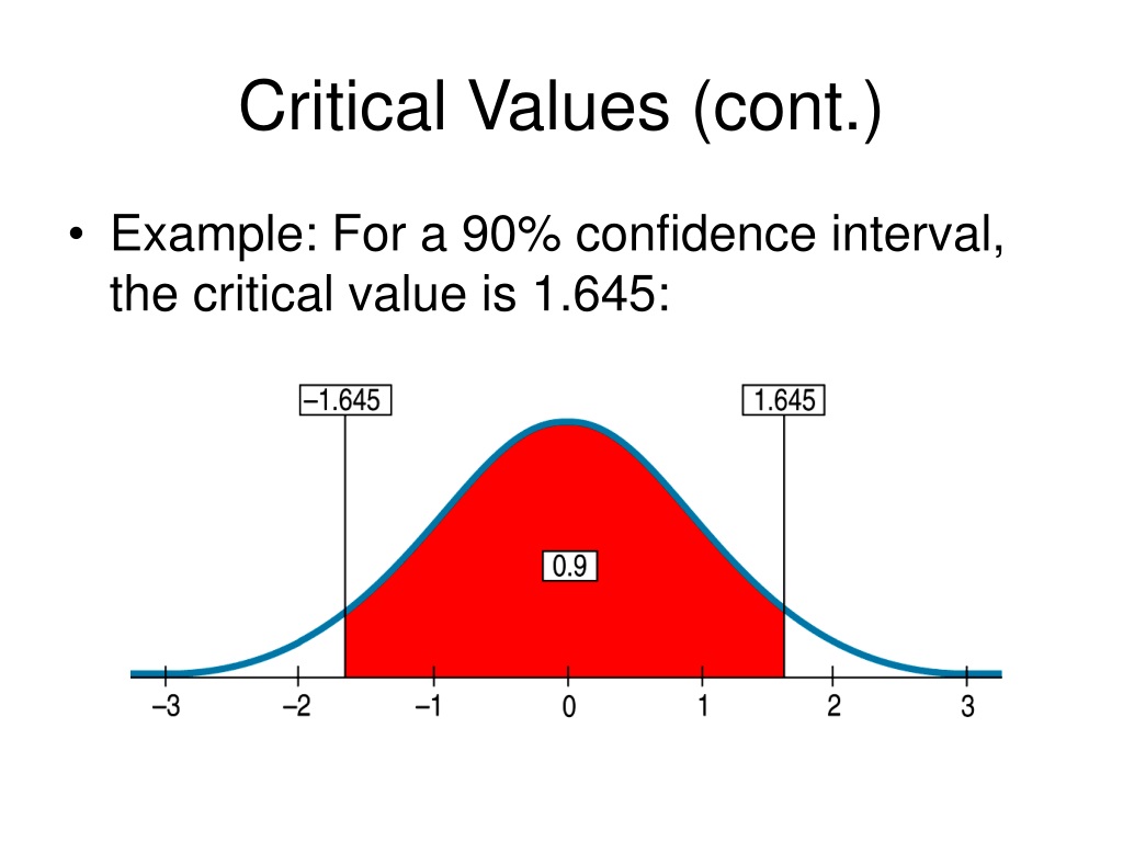 Ppt Chapter 19 Confidence Intervals For Proportions Powerpoint