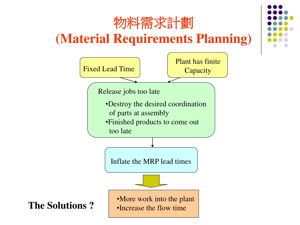 benefits of bmo with material requirements planning