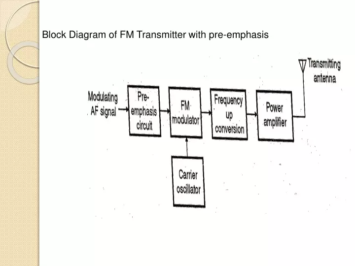 PPT Block Diagram of FM Transmitter with preemphasis PowerPoint