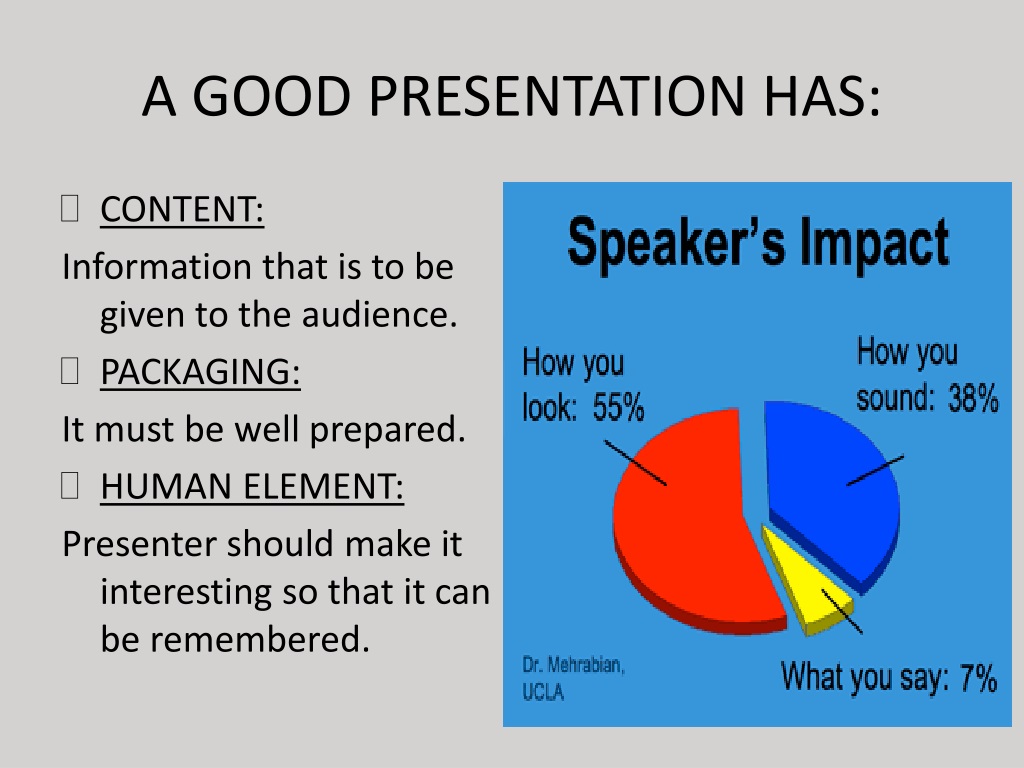 list features of good presentation