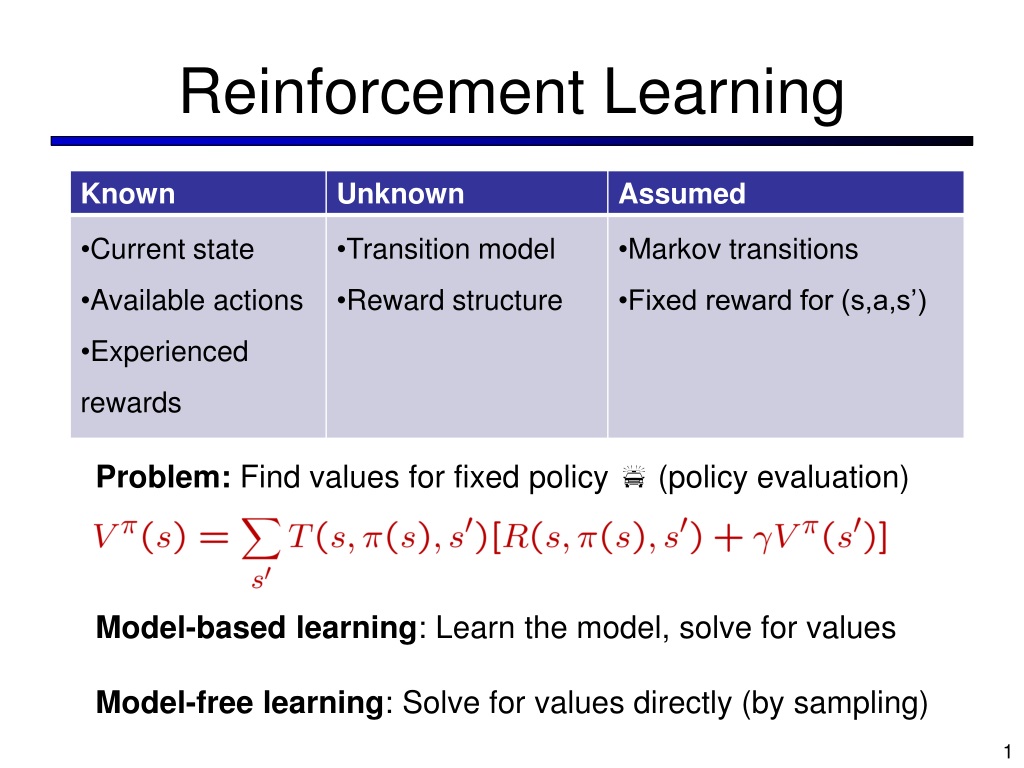 Available values. Reinforcement Learning. Reinforcement Learning (обучение с подкреплением. Reinforcement Learning reward. Q Learning reinforcement Learning.