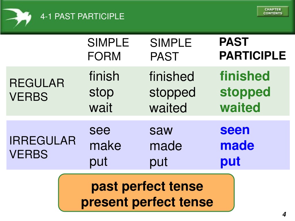Pat simple. Форма past participle. Finish в паст Симпл. Глаголы в present perfect Tense:. Past simple past participle.
