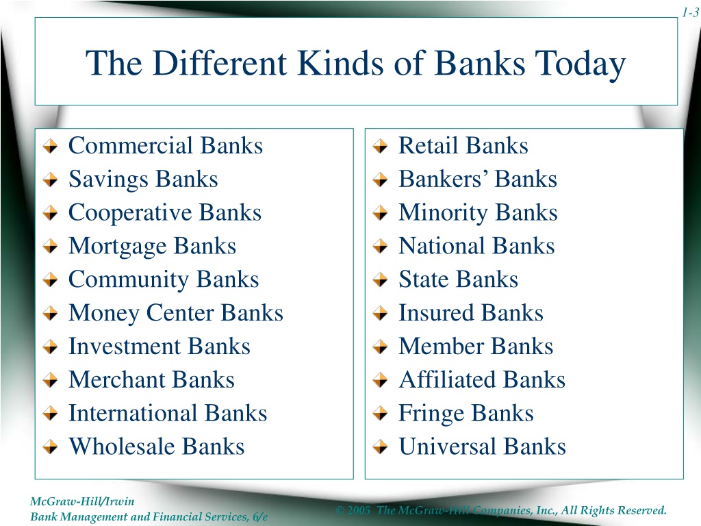 Presentation banks