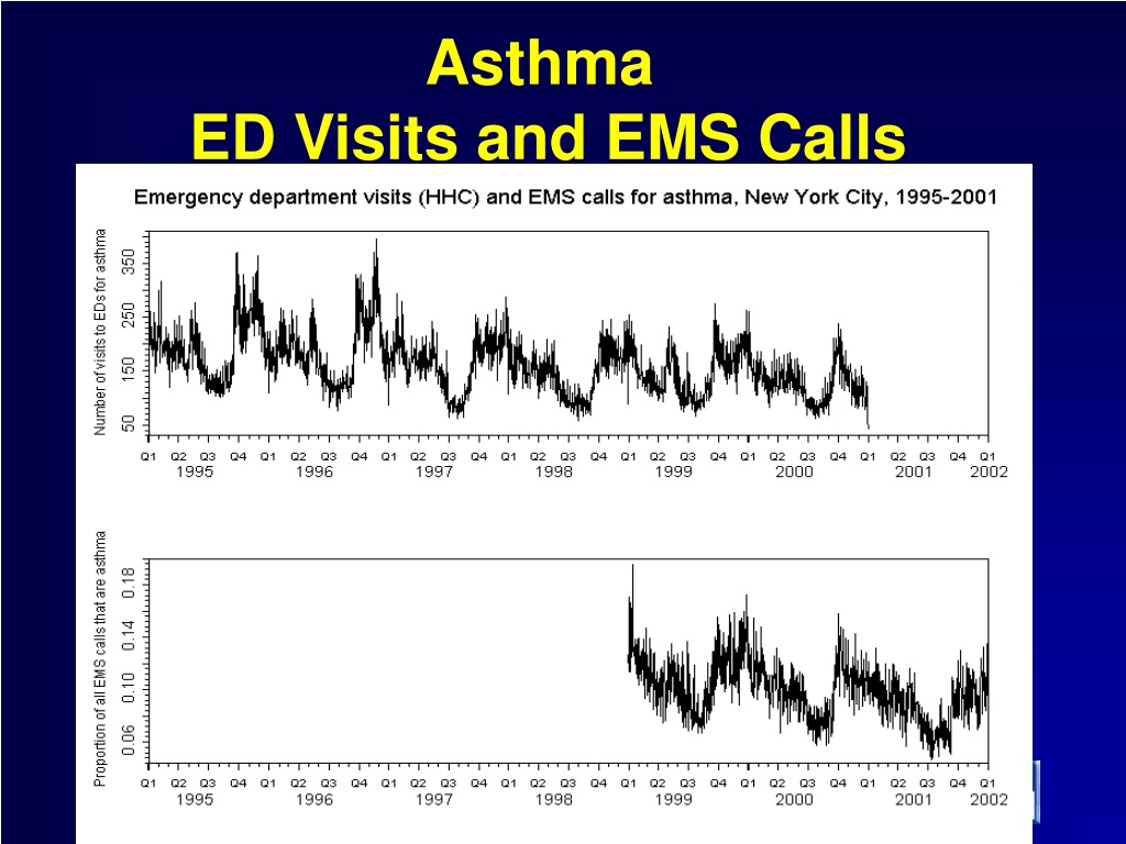 asthma ed visits chla 2015