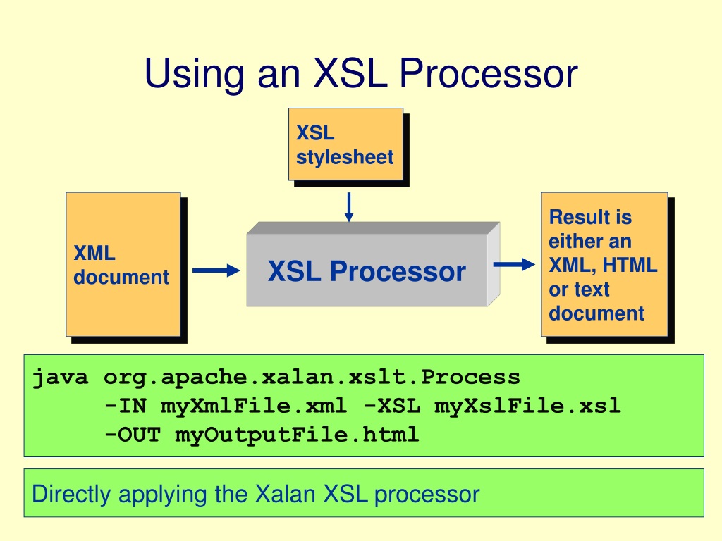 PPT - XSLT – EXtensible Stylesheet Language Transformations PowerPoint ...