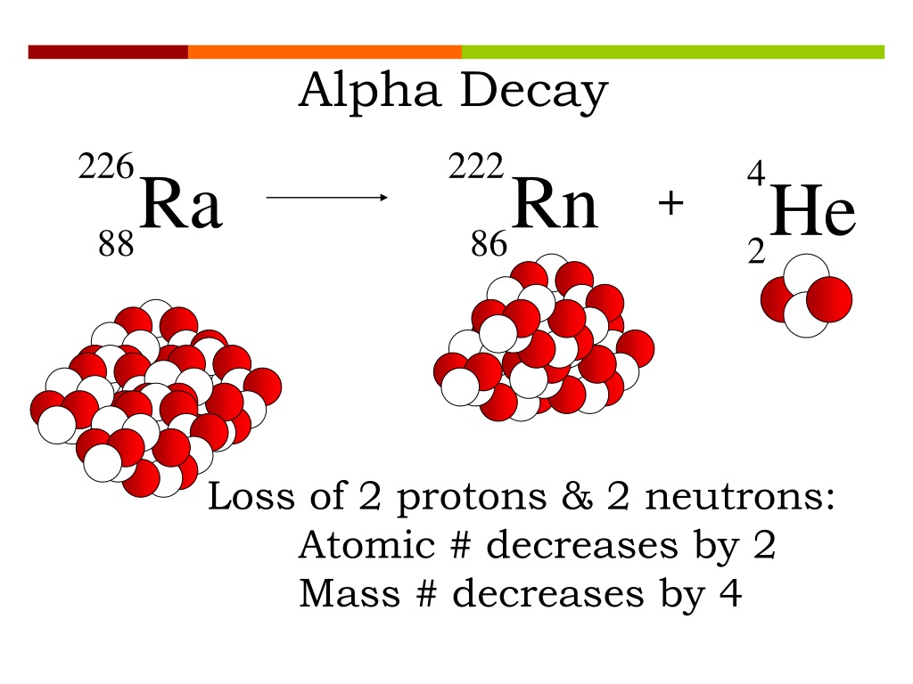 Rn распад. Alpha Beta and Gamma Decay. Nuclear Decay. Альфа бета гамма распад. Альфа распад мышьяка.