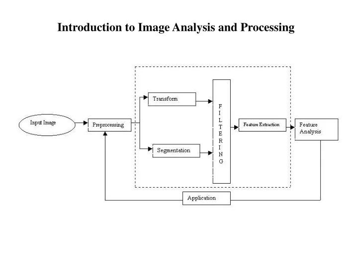 PPT Introduction to Image Analysis and Processing PowerPoint