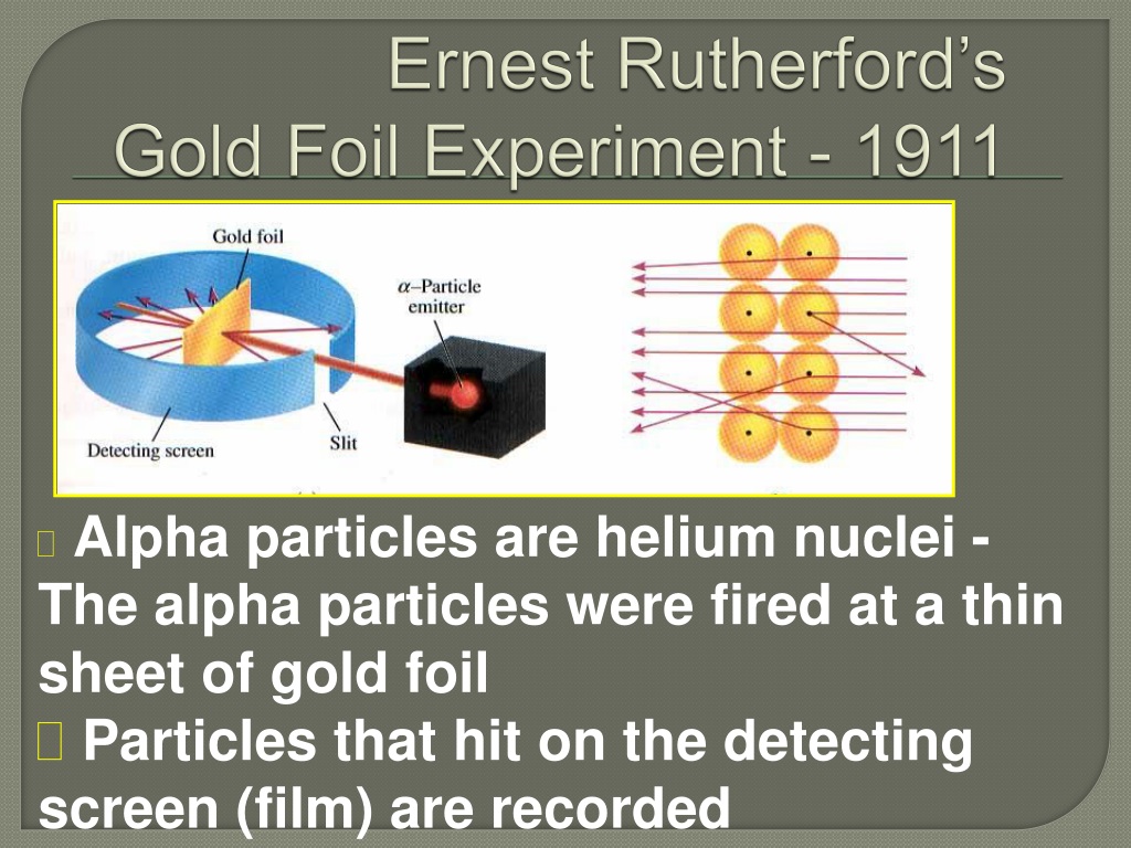 rutherford experiment conclusion
