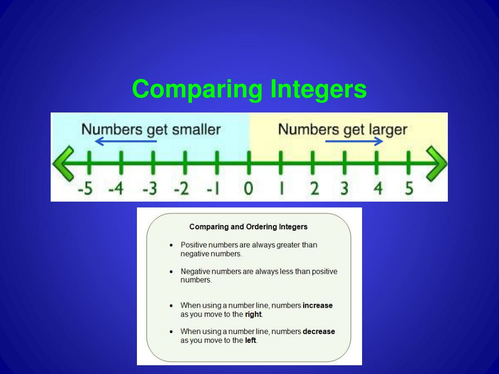 ppt-integers-absolute-value-powerpoint-presentation-free-download-id-9662017