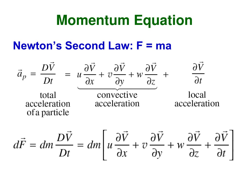 force-and-momentum-formula