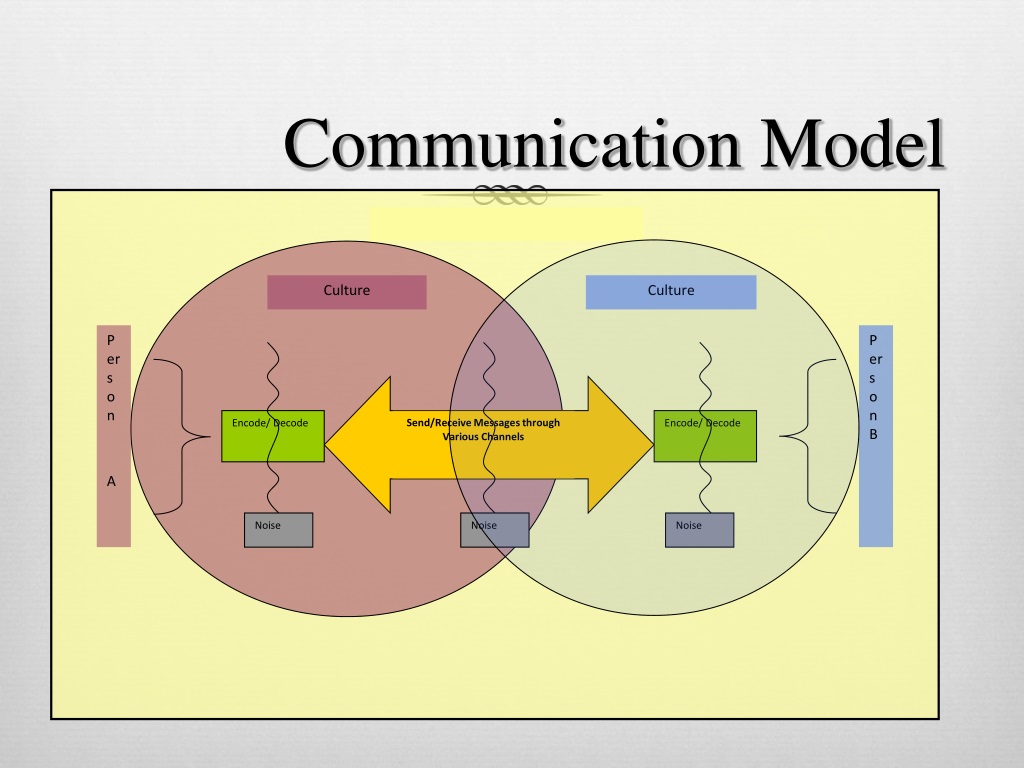 PPT - Introduction to Intercultural Competence PowerPoint Presentation ...