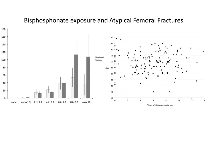 bisphosphonate exposure and atypical femoral fractures n.