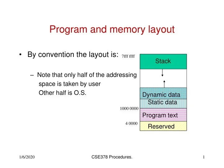 PPT - Program and memory layout PowerPoint Presentation, free download ...