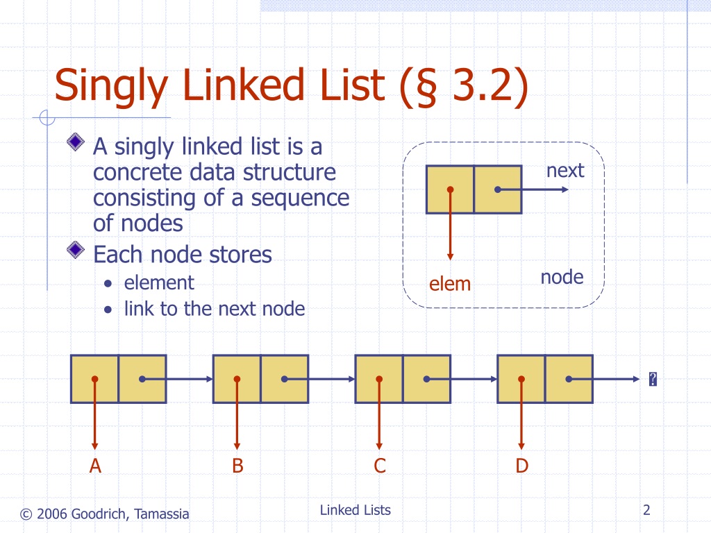Link element. Singly linked list. List data structure. Data structure linked list. Связный список (linked list).