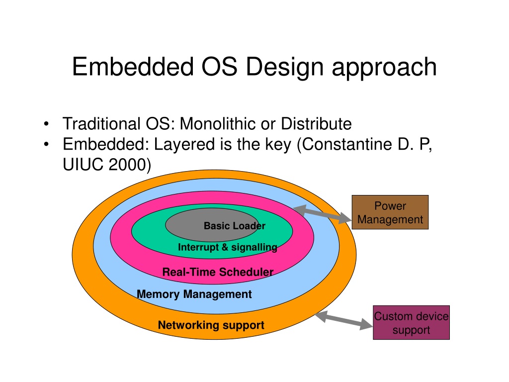 Compal embedded system control что это