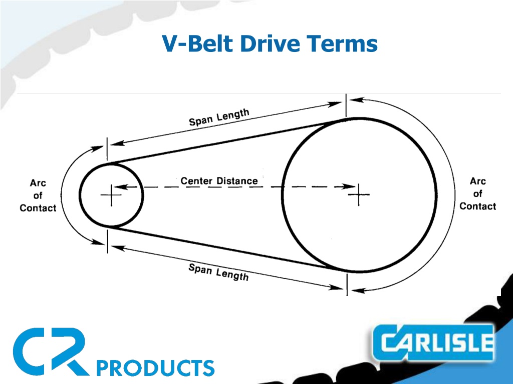 PPT VBelt Basics PowerPoint Presentation, free download ID9666760