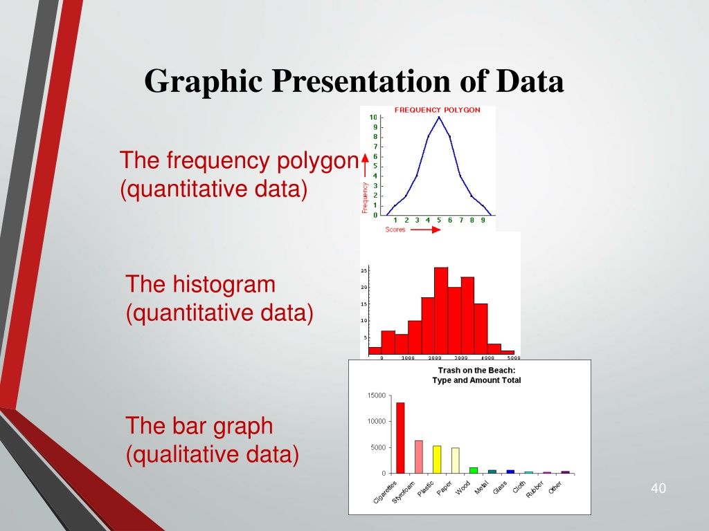 tabular and graphical presentation of data ppt