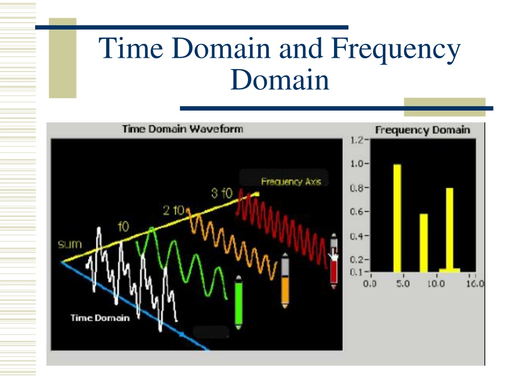 Time frequency. Time domain and Frequency. Frequency domain. Fourier transform time and Frequency domains. Frequency of time.