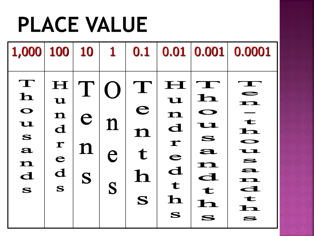 PPT - Comparing and Ordering Decimals PowerPoint Presentation, free