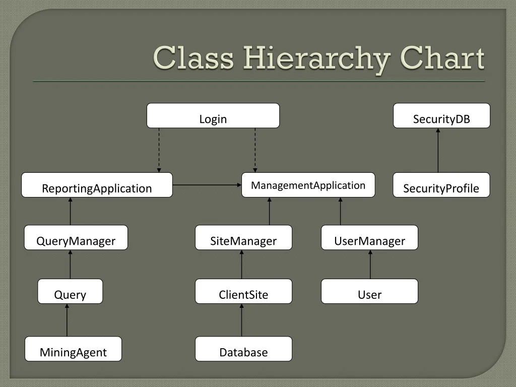 PPT - Project Design Presentation nSite Central PowerPoint Presentation ...