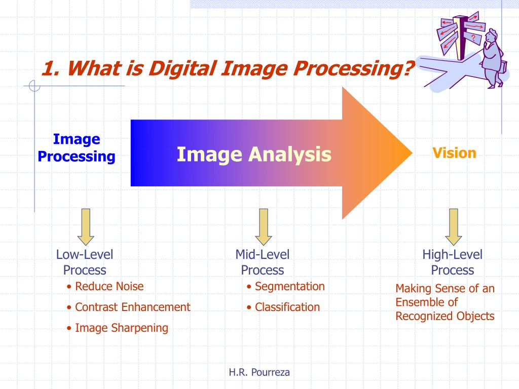 presentation on image processing