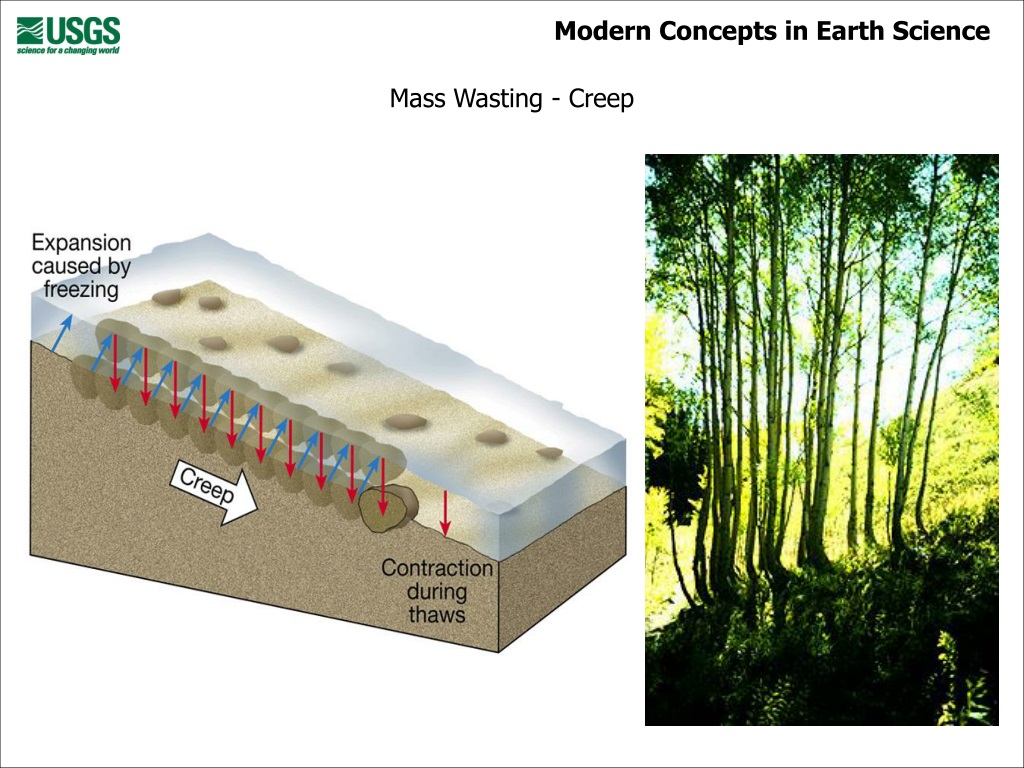 ppt-course-4-weathering-erosion-and-mass-wasting-powerpoint