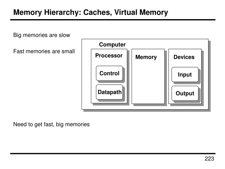 Ppt Memory Hierarchy Caches Virtual Memory Powerpoint Presentation Ppt Memory Hierarchy Caches Virtual Memory Powerpoint Presentation