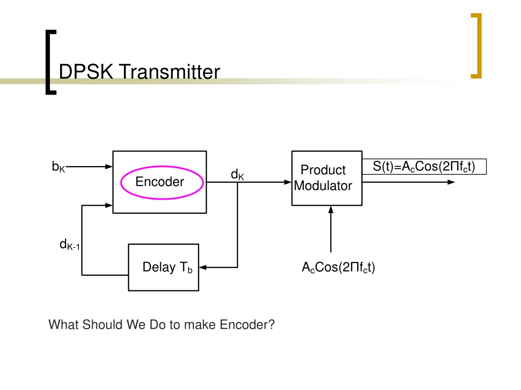 Структурная схема qpsk модулятора