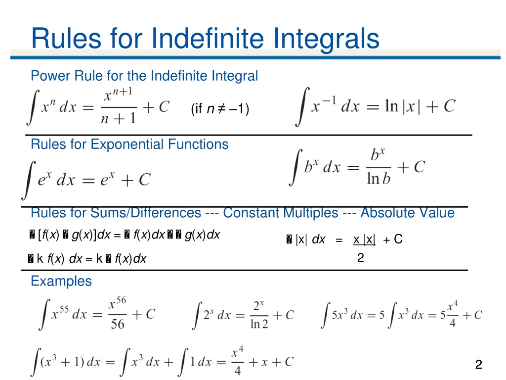 integration-rules-and-integration-definition-with-examples