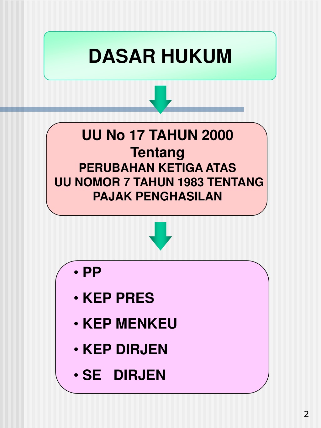 Ppt Pajak Penghasilan Pph Powerpoint Presentation Free Download