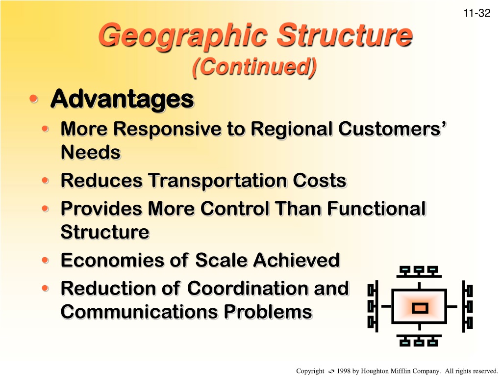 PPT - Chapter 11: Designing Organizational Structure PowerPoint ...