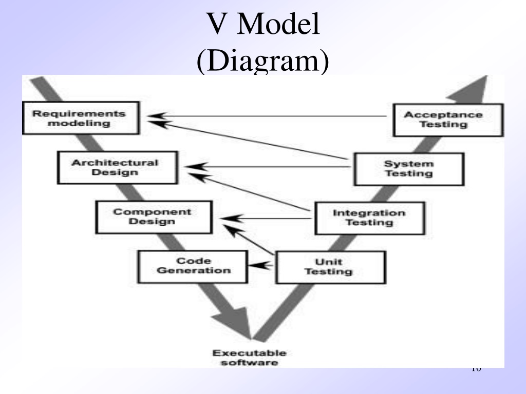 PPT - Software Process Models PowerPoint Presentation, free download ...